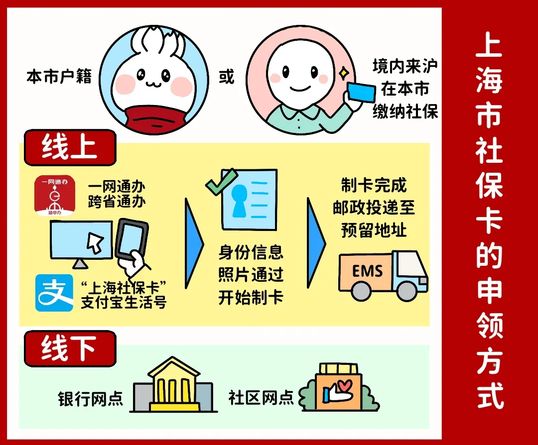 白银上海医保提取平台(上海医保怎么提取现金)