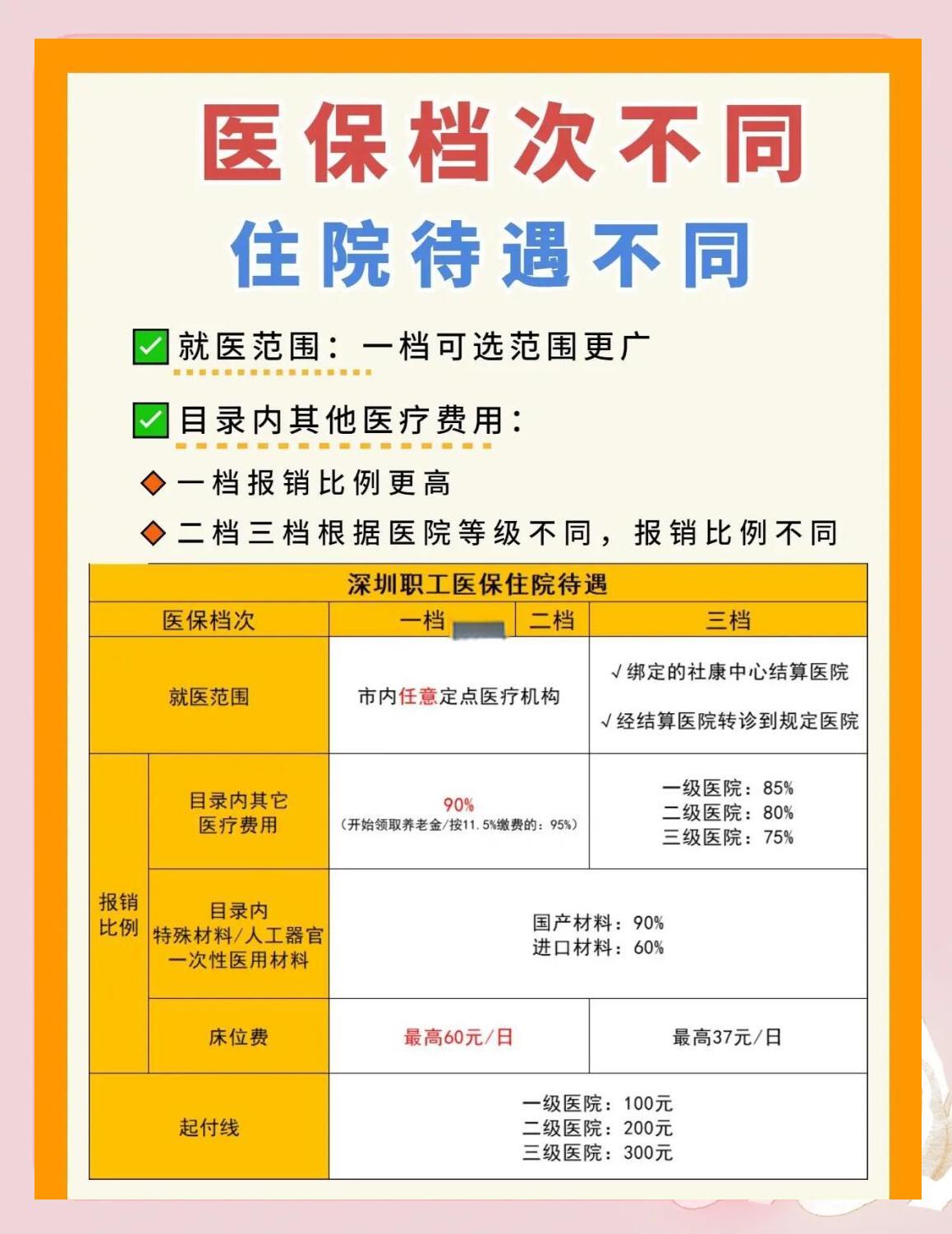 白银深圳急用钱医保提取中介(深圳医保卡提现中介)
