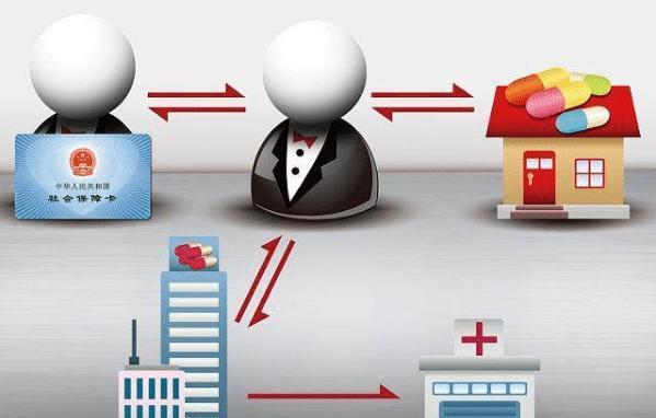 白银医保余额套现渠道(医保钱如何套现)