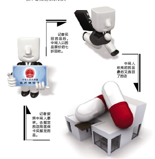 白银套医保卡回收商家(有回收医保卡的吗)