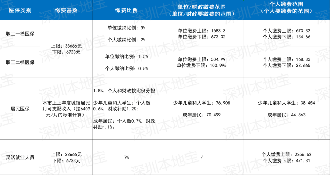 白银深圳医保套现(深圳医保套现一般手续费多少套取)