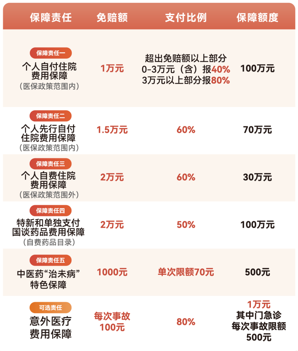 白银医保小额提取代办600以内(急用钱24小时医保提取)