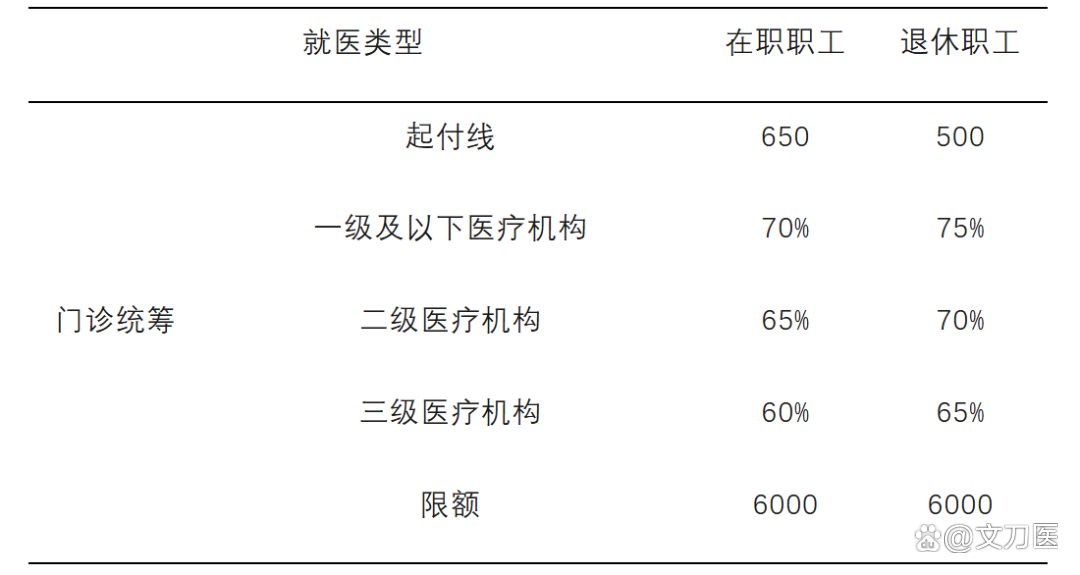 白银城乡医保报销比例(浙江城乡医保报销比例)