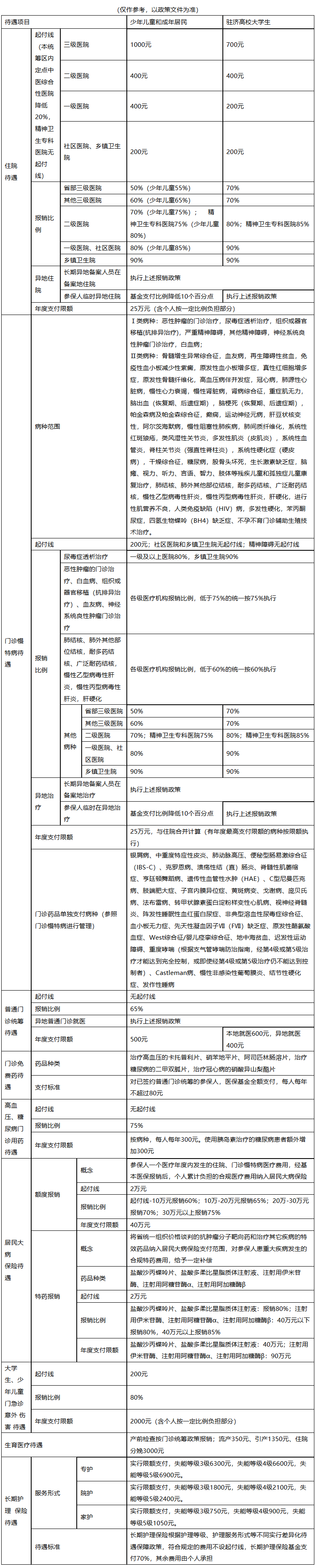 白银医保报销范围(城乡居民医保报销范围)