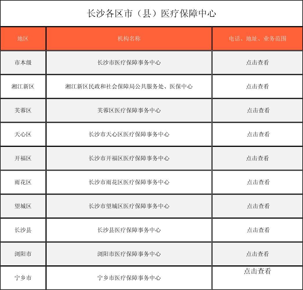 白银徐州医保中心电话(市医保中心咨询电话)