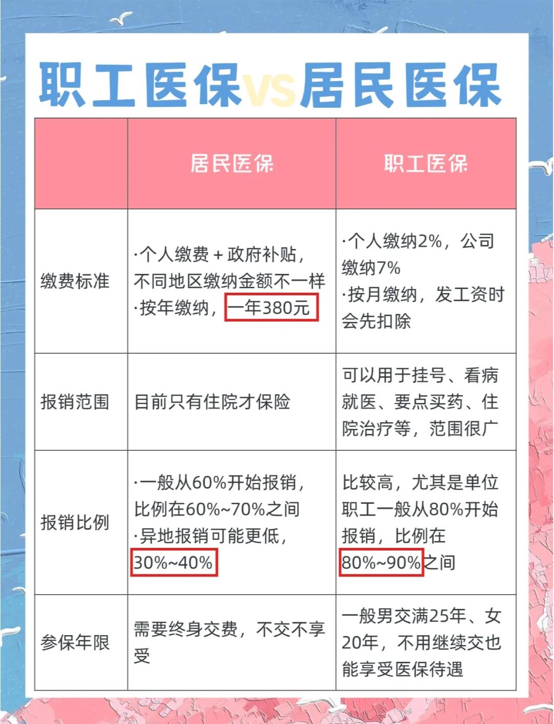 白银广州市医保局(广州市医保局官网)