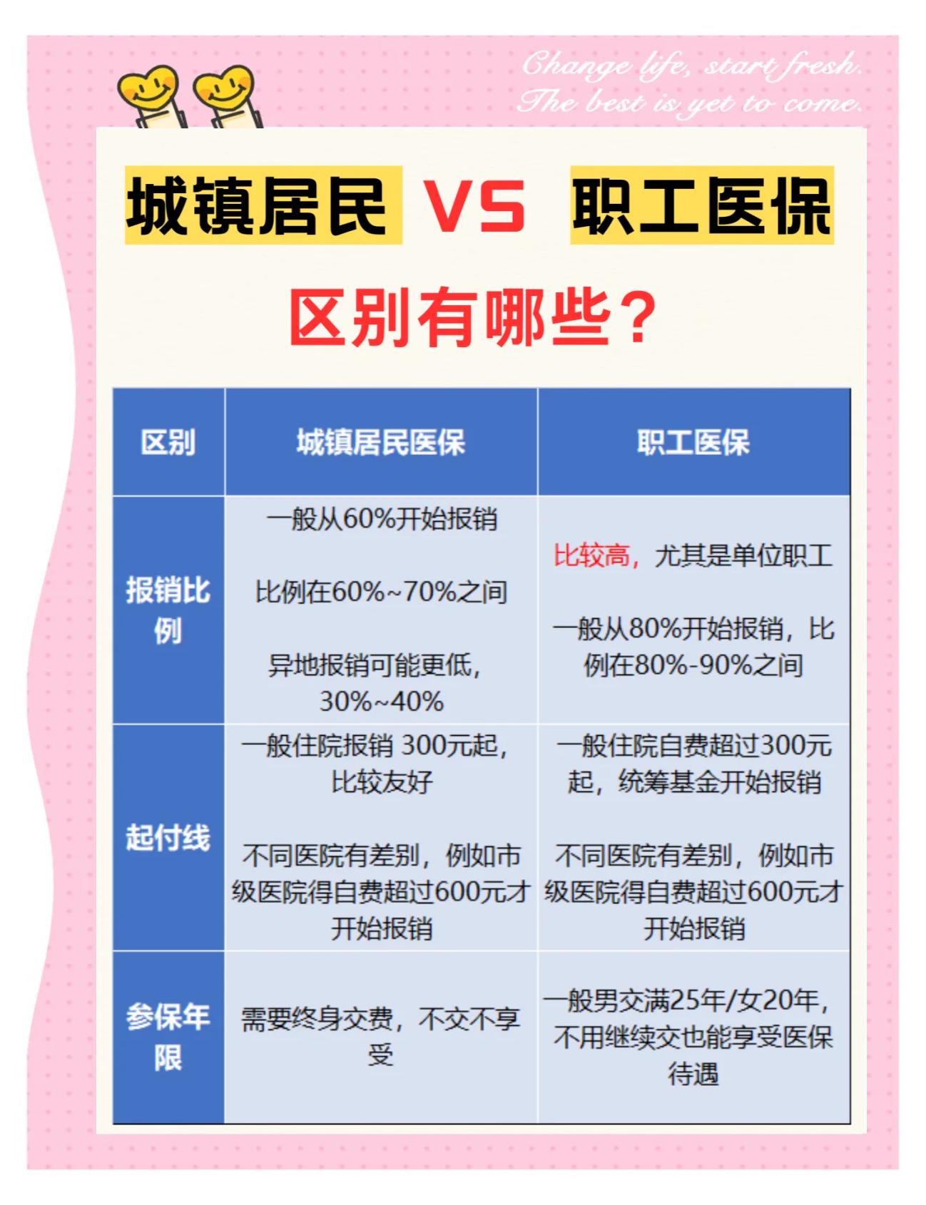 白银大学医保和家里的医保(大学医保和家里的医保哪个便宜)