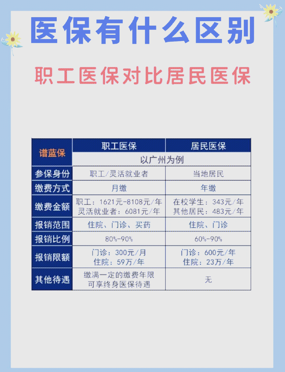 白银长春市医保电话(医保打12333还是12393)