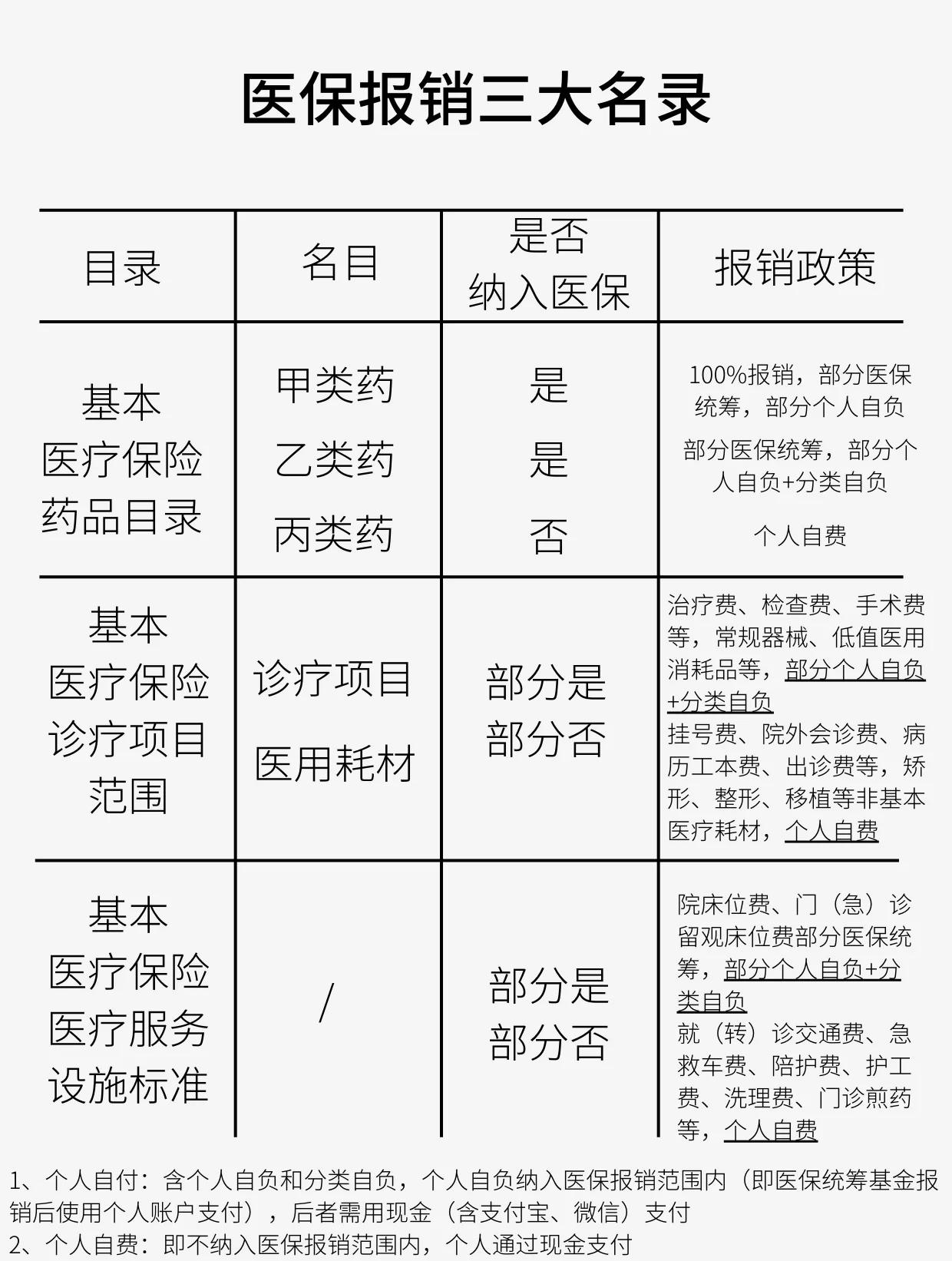 白银医保报销是怎么报销的(医保报销是怎么报销的比例)