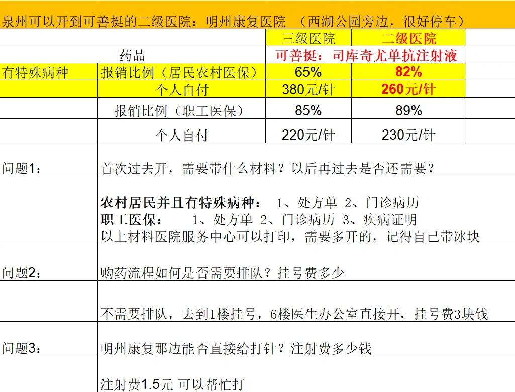 白银化疗费用医保能报销吗(有医保化疗一次自费多少钱)