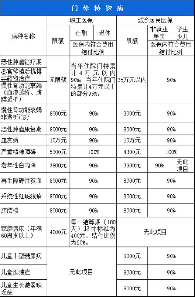 白银西安市医保报销比例(西安医保报销政策2020)