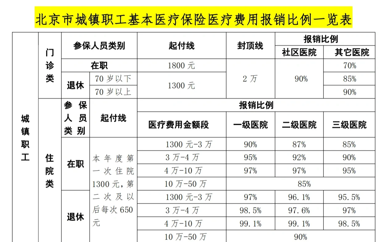 白银医保外地能报销吗(医保外地能报销吗多少钱)