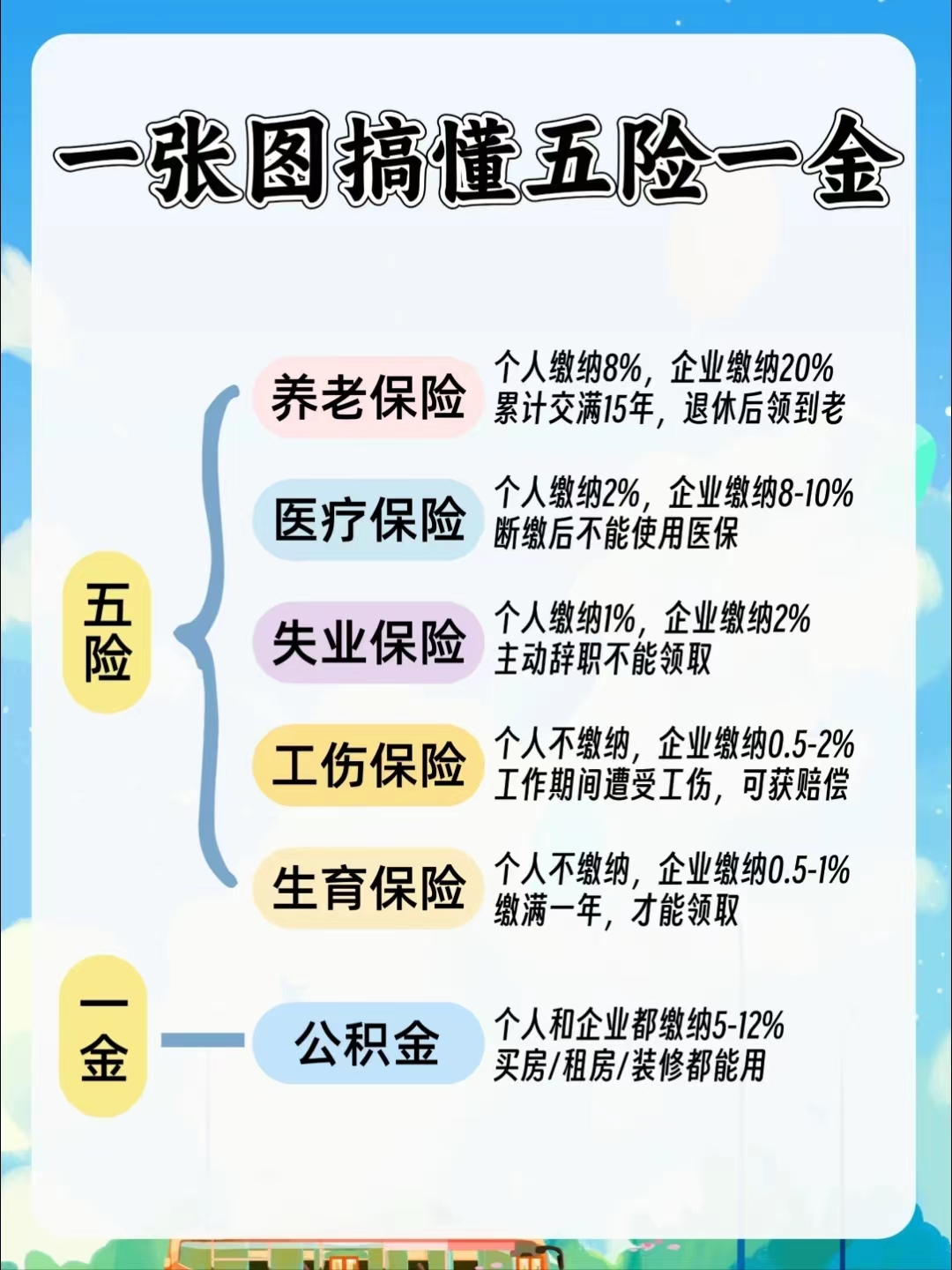 白银居民医保和职工医保的区别(居民医保和灵活就业医保的区别)