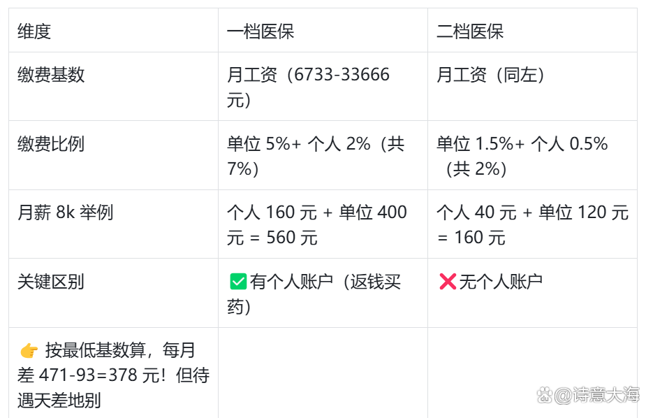 白银深圳医保报销(深圳医保报销需要什么材料)