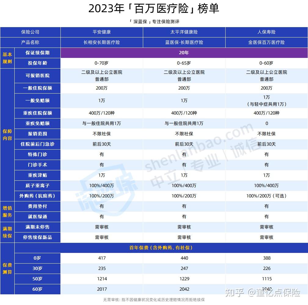 白银好医保长期医疗(好医保长期医疗旗舰版2025)