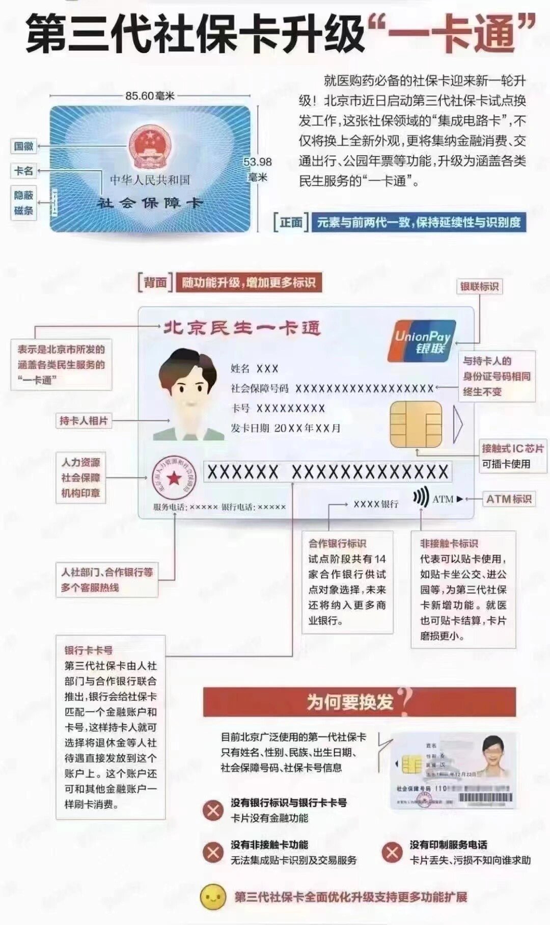 白银社保卡跟医保卡一样吗(社保卡与医保卡)