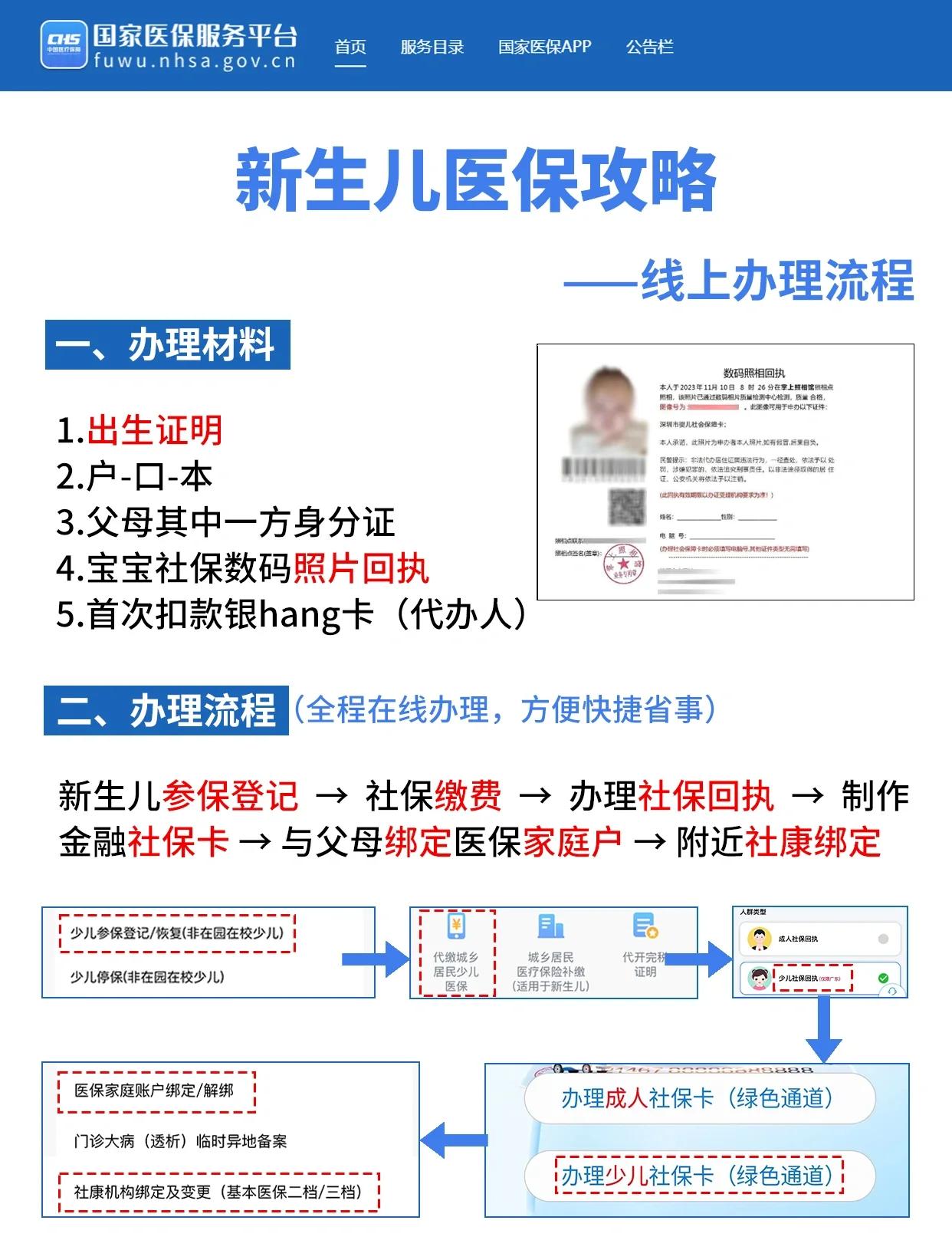 白银深圳少儿医保办理(深圳少儿医保办理流程)