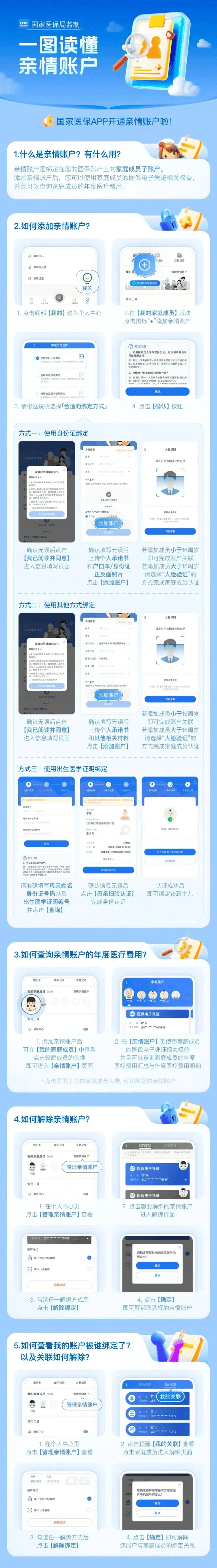 医保卡怎么激活(医保卡怎么激活成储蓄卡)