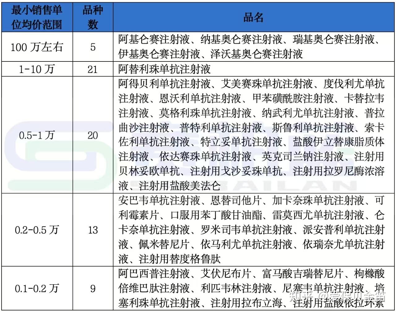白银医保药品目录(2026年国家医保药品目录)