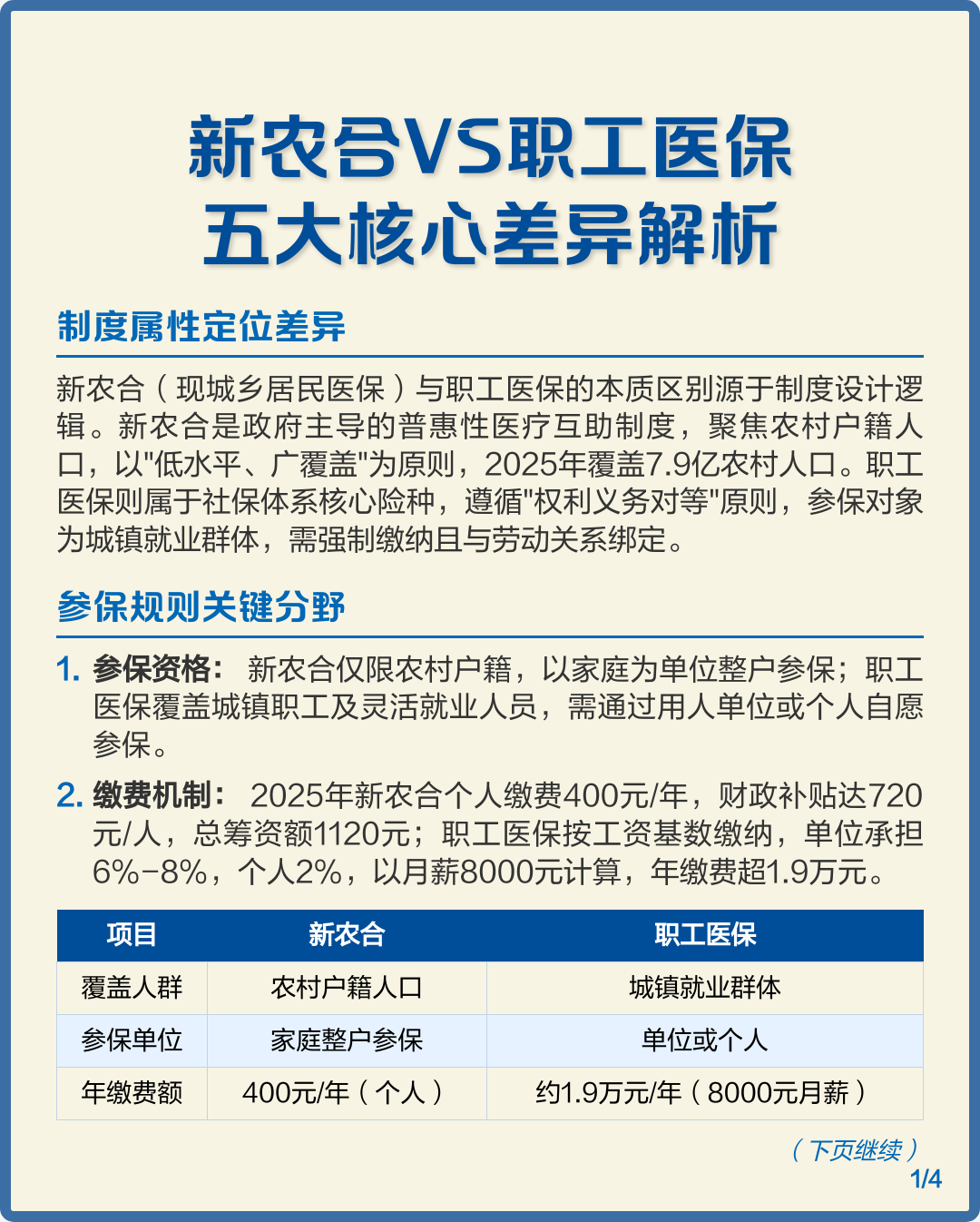职工医保和新农合可以同时交吗(职工医保与新农合冲突吗)