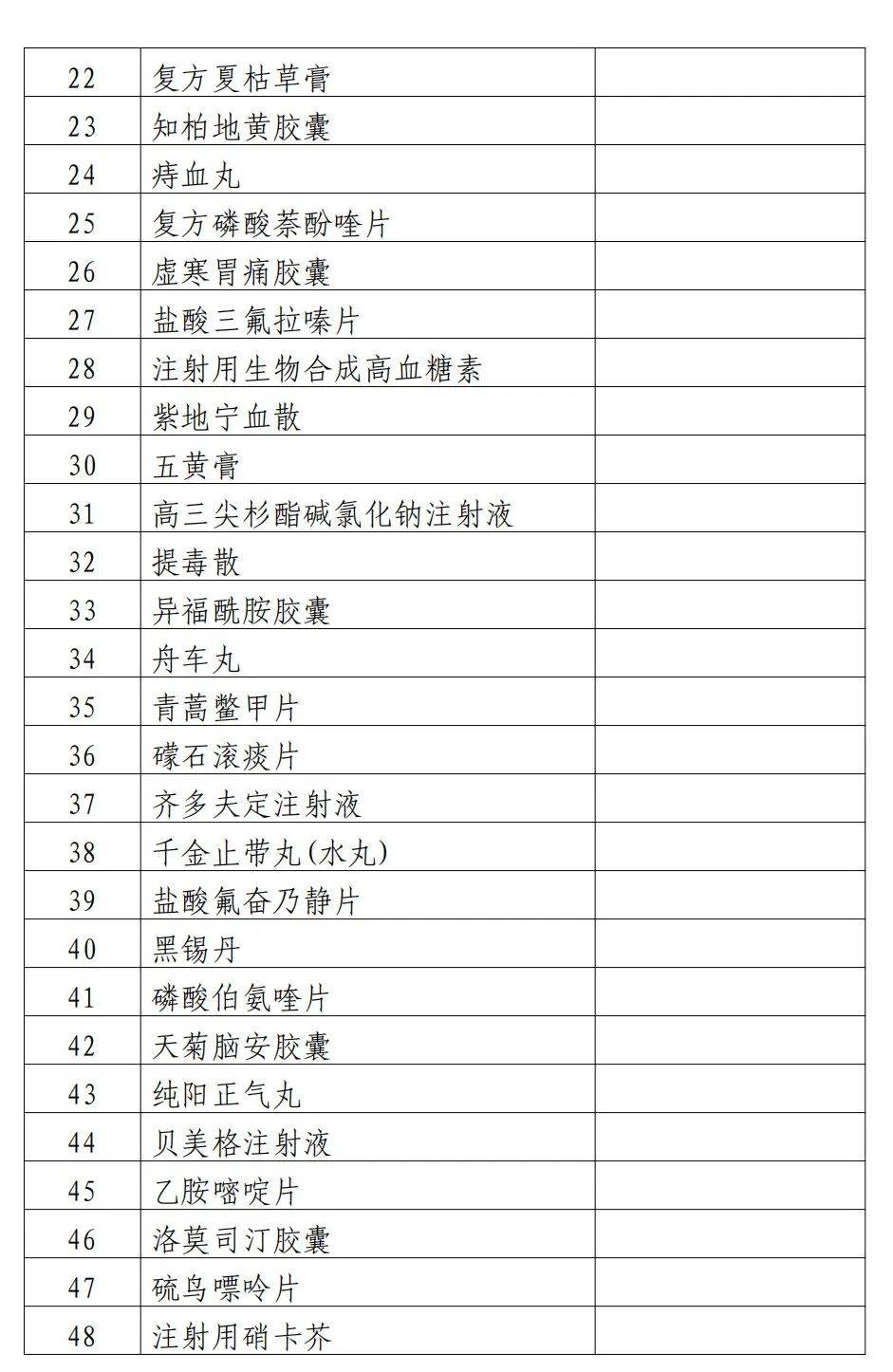白银医保药品目录中的药(医保药品目录确定原则)